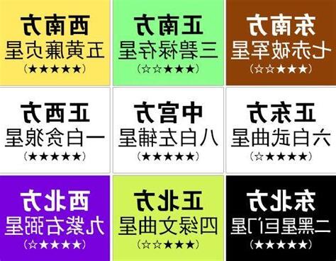 2019 九宮飛星